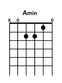 draw 1 - A minor Chord